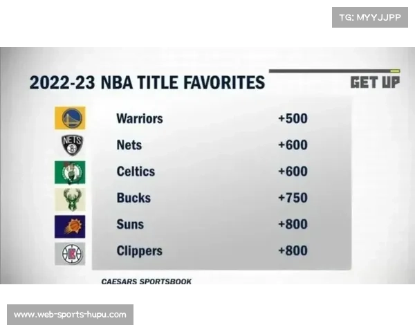 勇士新赛季夺冠赔率仅居第12位 分析原因与未来走势