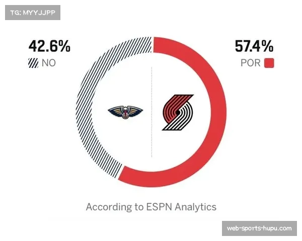 ESPN预测模型显示，转换防守效率将成鹈鹕对阵开拓者关键胜负手